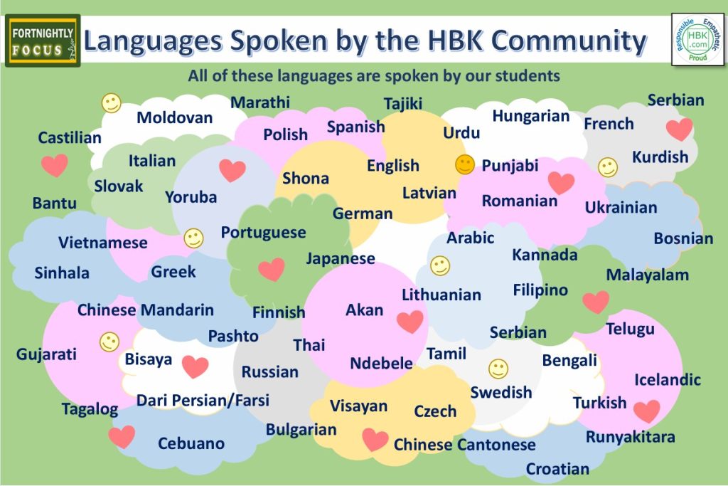 languages